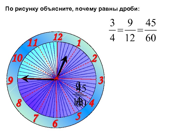 По рисунку объясните, почему равны дроби: 11 12 1 10 2 3 9 4