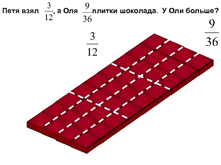 Петя взял , а Оля плитки шоколада. У Оли больше? 