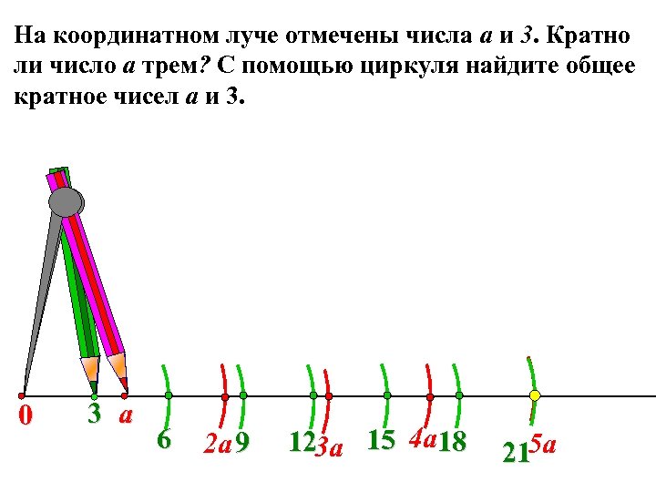 На координатном луче отмечены числа а и 3. Кратно ли число а трем? С