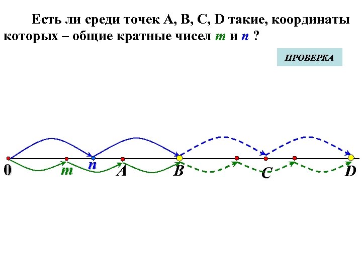 Есть ли среди точек А, В, С, D такие, координаты которых – общие кратные