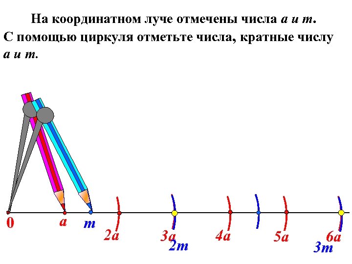 На координатном луче отмечены числа а и т. С помощью циркуля отметьте числа, кратные