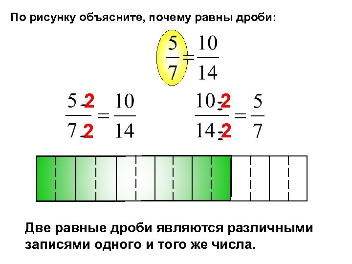 По рисунку объясните, почему равны дроби: 2 2 Две равные дроби являются различными записями