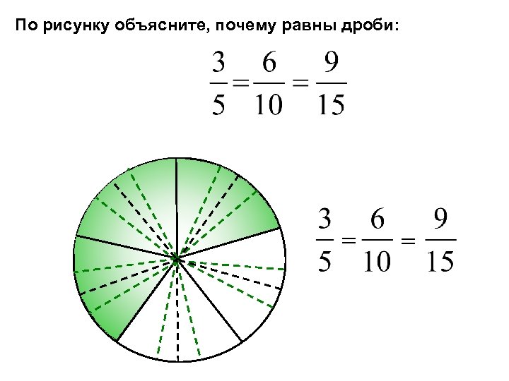 По рисунку объясните, почему равны дроби: = = 