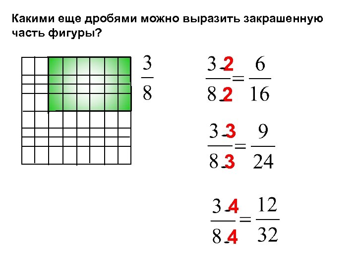 Какими еще дробями можно выразить закрашенную часть фигуры? 2 2 3 3 4 4