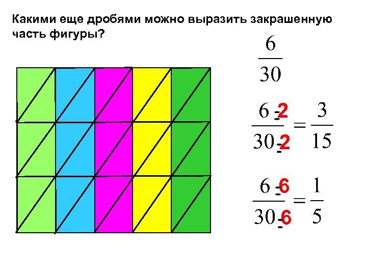 Какими еще дробями можно выразить закрашенную часть фигуры? 2 2 6 6 