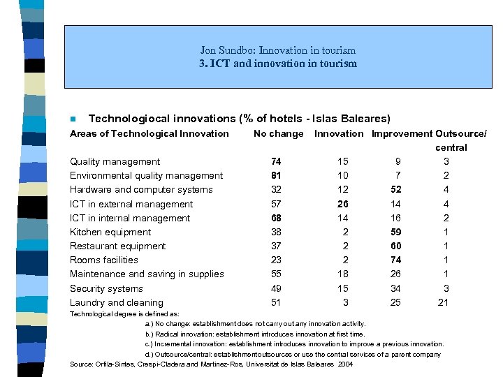 Jon Sundbo: Innovation in tourism 3. ICT and innovation in tourism n Technologiocal innovations