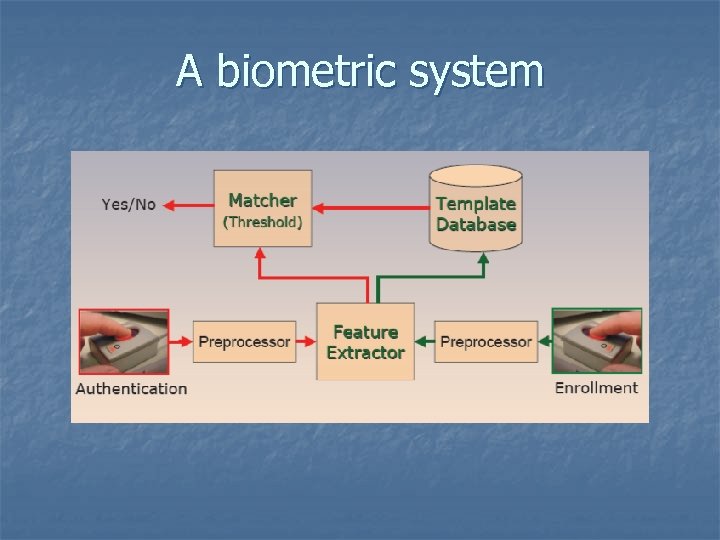 A biometric system 