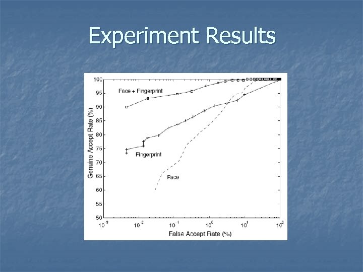 Experiment Results 