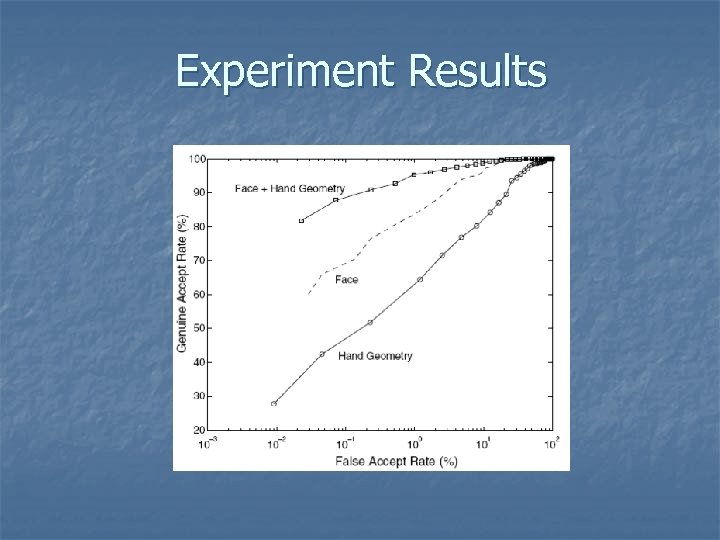 Experiment Results 