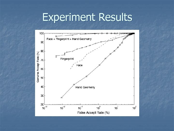 Experiment Results 