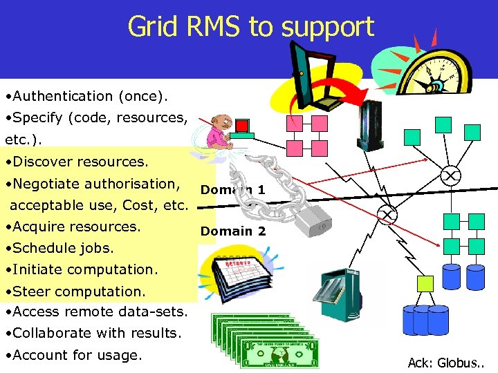 Grid RMS to support • Authentication (once). • Specify (code, resources, etc. ). •