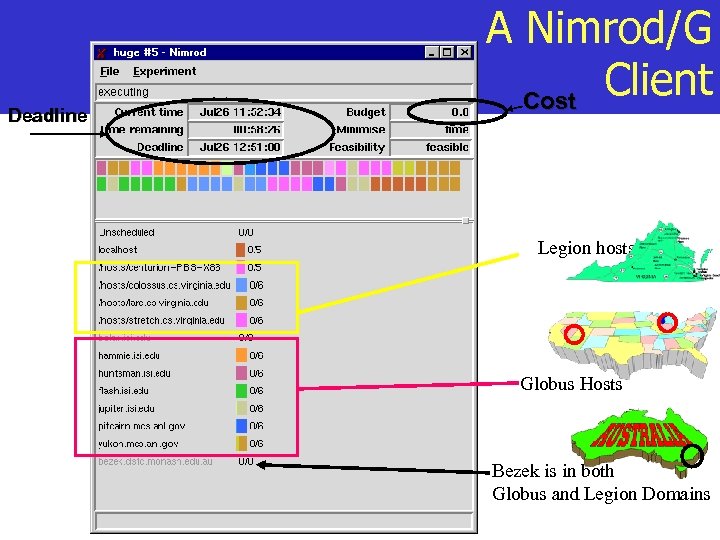 Deadline A Nimrod/G Client Cost Legion hosts Globus Hosts Bezek is in both Globus