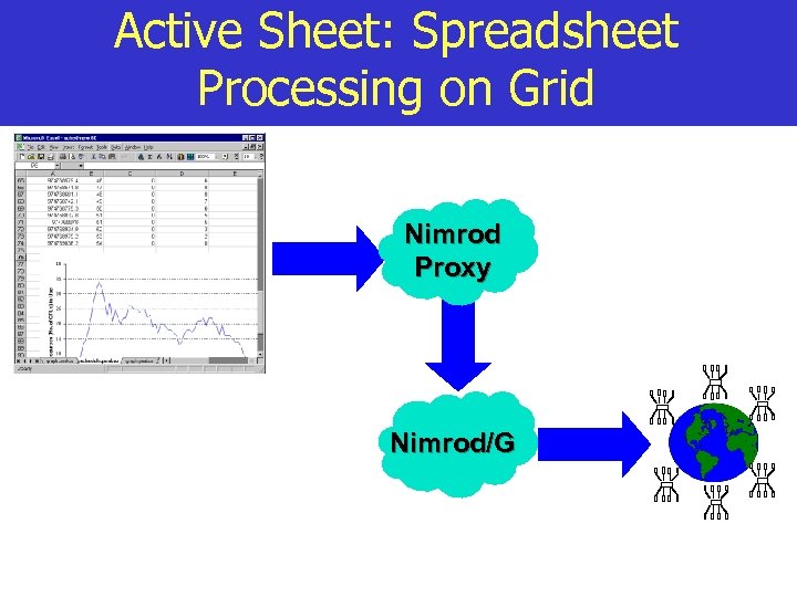 Active Sheet: Spreadsheet Processing on Grid Nimrod Proxy Nimrod/G 