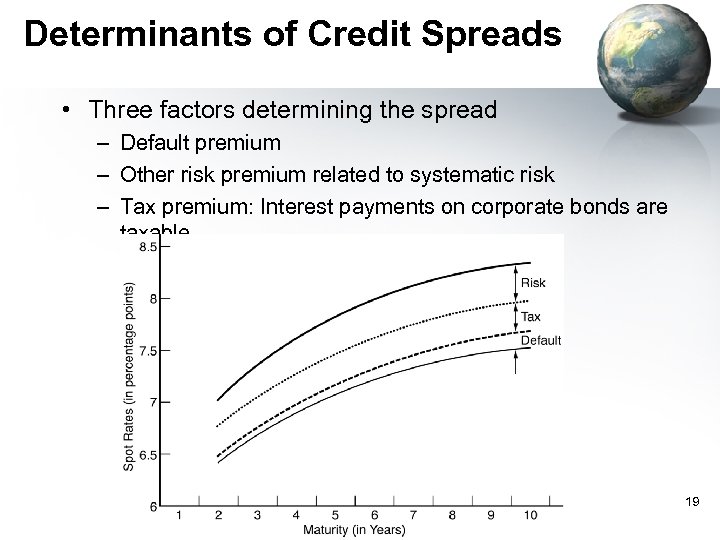 Determinants of Credit Spreads • Three factors determining the spread – Default premium –