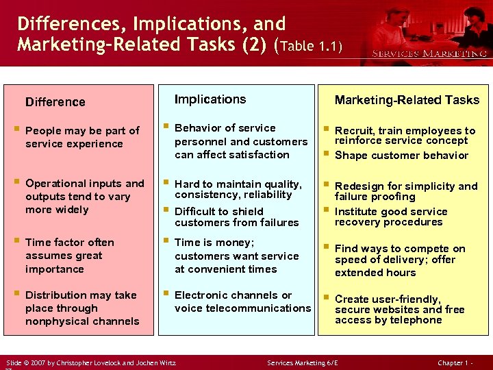 Differences, Implications, and Marketing-Related Tasks (2) (Table 1. 1) Difference Implications Marketing-Related Tasks §