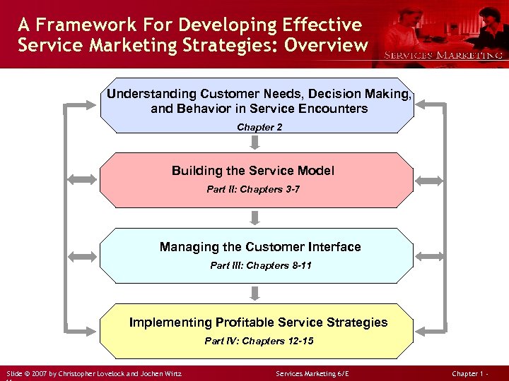 A Framework For Developing Effective Service Marketing Strategies: Overview Understanding Customer Needs, Decision Making,
