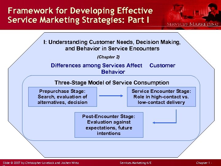 Framework for Developing Effective Service Marketing Strategies: Part I I: Understanding Customer Needs, Decision