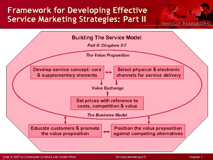 Framework for Developing Effective Service Marketing Strategies: Part II Building The Service Model Part