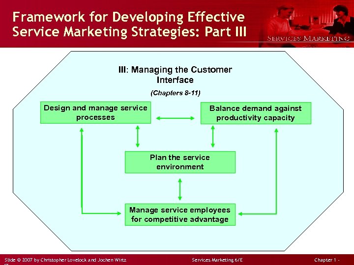 Framework for Developing Effective Service Marketing Strategies: Part III: Managing the Customer Interface (Chapters