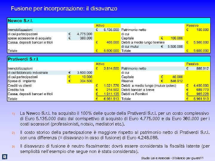 Fusione per incorporazione: il disavanzo 1) La Newco S. r. l. ha acquisito il