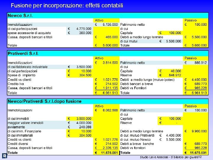 Fusione per incorporazione: effetti contabili Studio Lisi e Associati - Il bilancio per giuristi