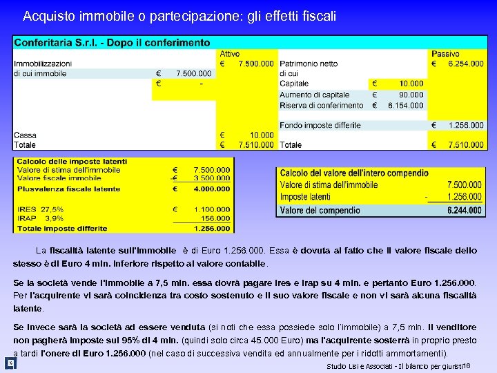 Acquisto immobile o partecipazione: gli effetti fiscali La fiscalità latente sull’immobile è di Euro
