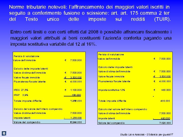 Norme tributarie notevoli: l’affrancamento dei maggiori valori iscritti in seguito a conferimento fusione o