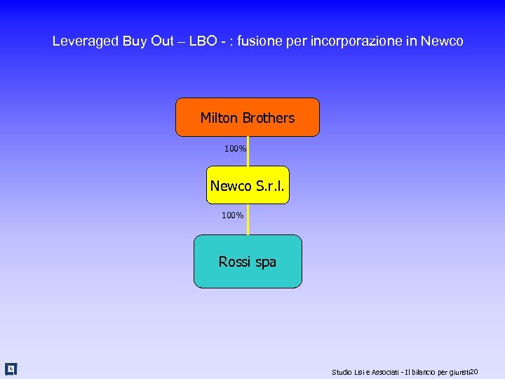 Leveraged Buy Out – LBO - : fusione per incorporazione in Newco Milton Brothers
