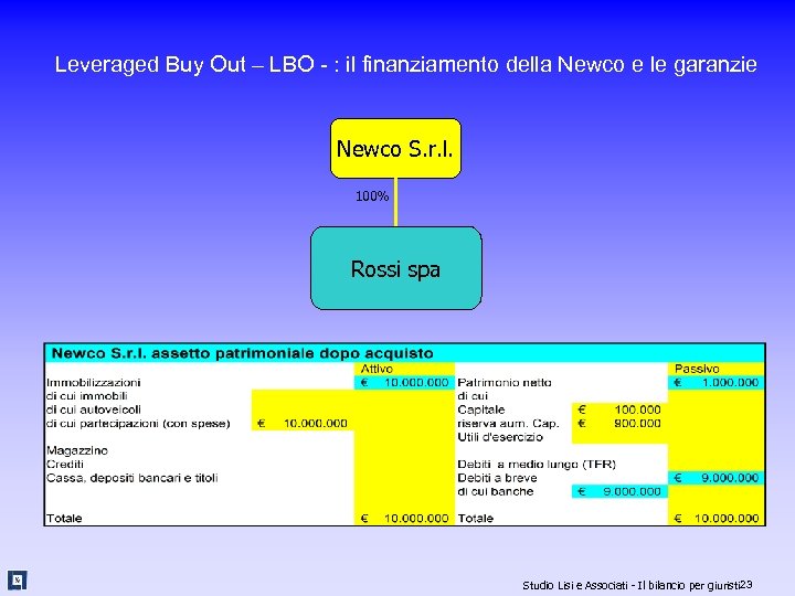 Leveraged Buy Out – LBO - : il finanziamento della Newco e le garanzie