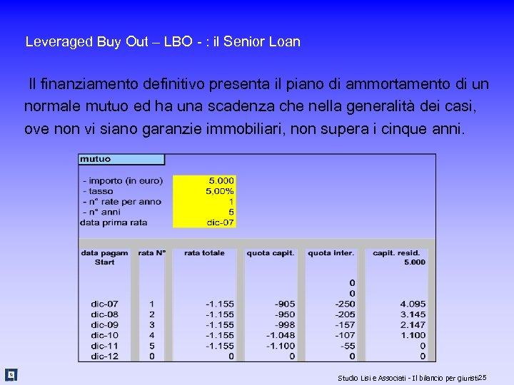 Leveraged Buy Out – LBO - : il Senior Loan Il finanziamento definitivo presenta
