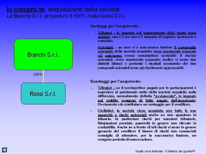 Io compro te: acquisizione della società La Bianchi S. r. l. acquisisce il 100%