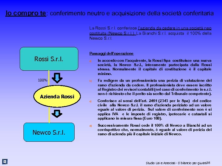 Io compro te: conferimento neutro e acquisizione della società conferitaria La Rossi S. r.