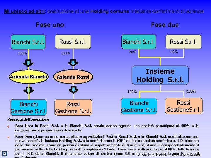 Mi unisco ad altri: costituzione di una Holding comune mediante conferimenti di azienda Fase