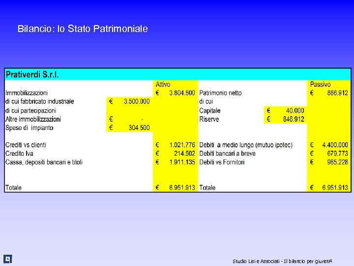 Bilancio: lo Stato Patrimoniale Studio Lisi e Associati - Il bilancio per giuristi 4