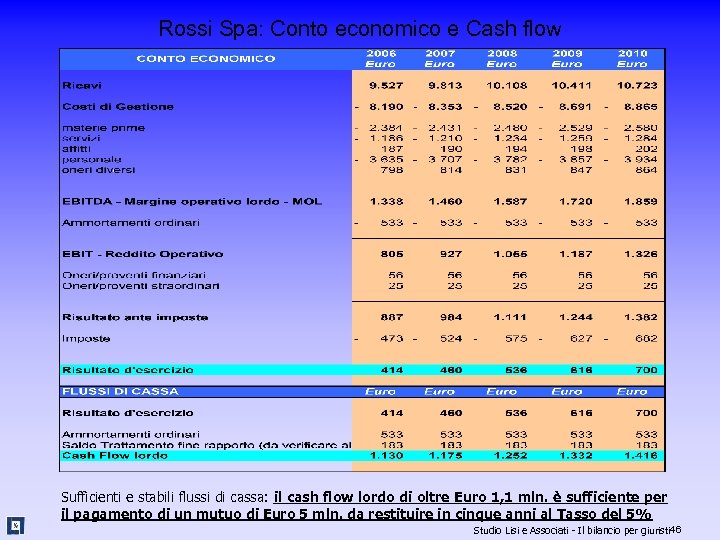 Rossi Spa: Conto economico e Cash flow Sufficienti e stabili flussi di cassa: il
