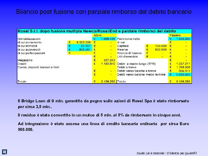 Bilancio post fusione con parziale rimborso del debito bancario Il Bridge Loan di 9