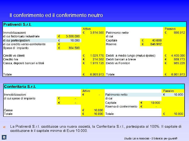 Il conferimento ed il conferimento neutro a) La Prativerdi S. r. l. costituisce una