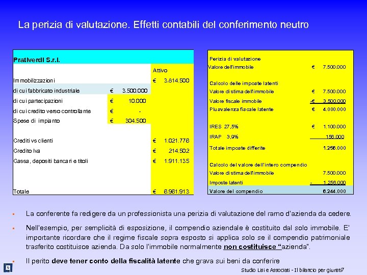 La perizia di valutazione. Effetti contabili del conferimento neutro Prativerdi S. r. l. Attivo