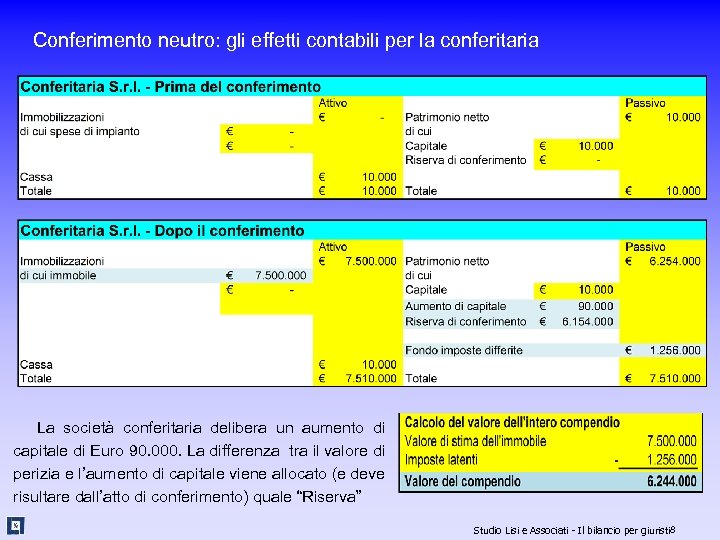 Conferimento neutro: gli effetti contabili per la conferitaria La società conferitaria delibera un aumento