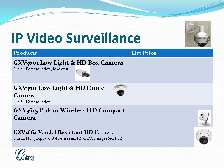 IP Video Surveillance Products GXV 3601 Low Light & HD Box Camera H. 264