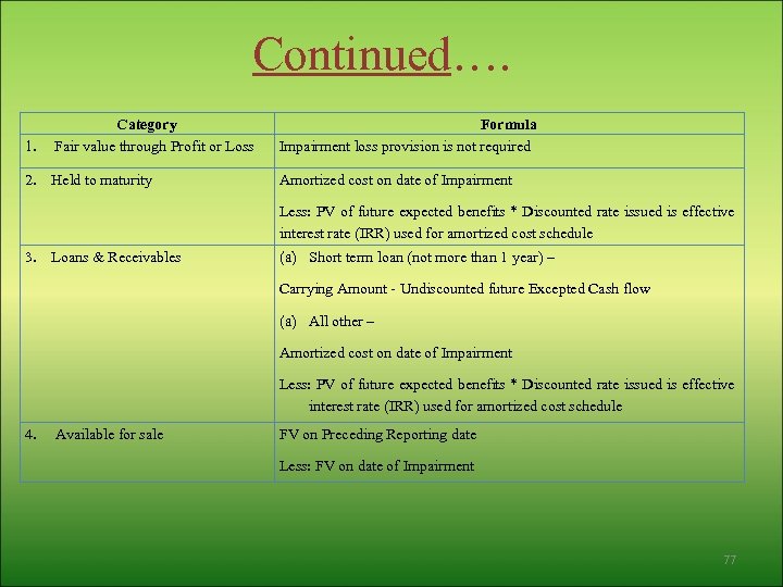 Continued…. 1. Category Fair value through Profit or Loss Formula Impairment loss provision is