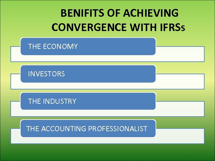 BENIFITS OF ACHIEVING CONVERGENCE WITH IFRSS THE ECONOMY INVESTORS THE INDUSTRY THE ACCOUNTING PROFESSIONALIST