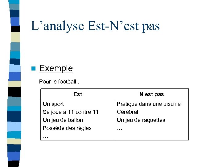 L’analyse Est-N’est pas n Exemple Pour le football : Est Un sport Se joue