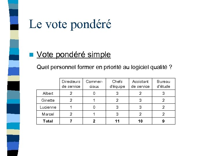 Le vote pondéré n Vote pondéré simple Quel personnel former en priorité au logiciel