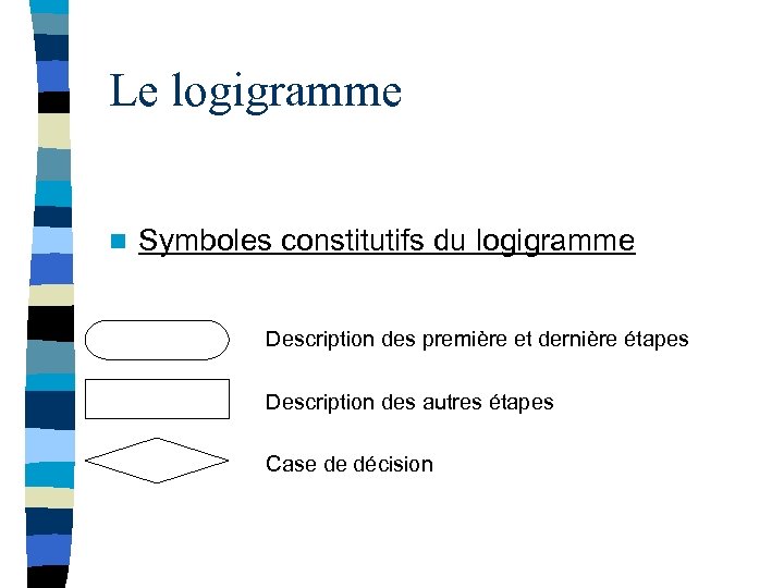 Le logigramme n Symboles constitutifs du logigramme Description des première et dernière étapes Description