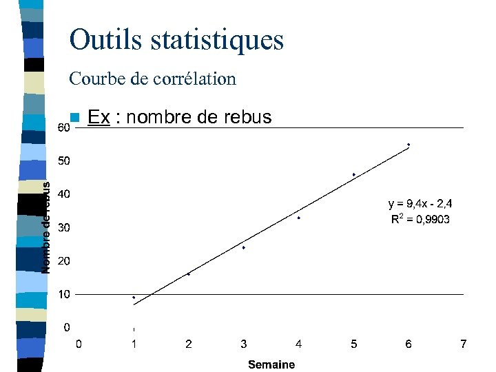 Outils statistiques Courbe de corrélation n Ex : nombre de rebus 