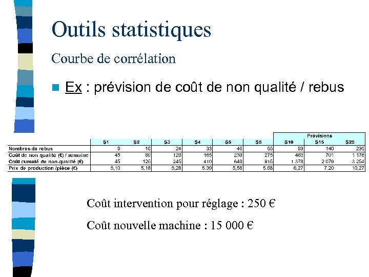 Outils statistiques Courbe de corrélation n Ex : prévision de coût de non qualité