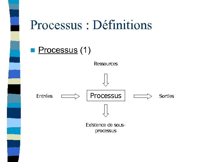 Processus : Définitions n Processus (1) Ressources Entrées Processus Existence de sousprocessus Sorties 
