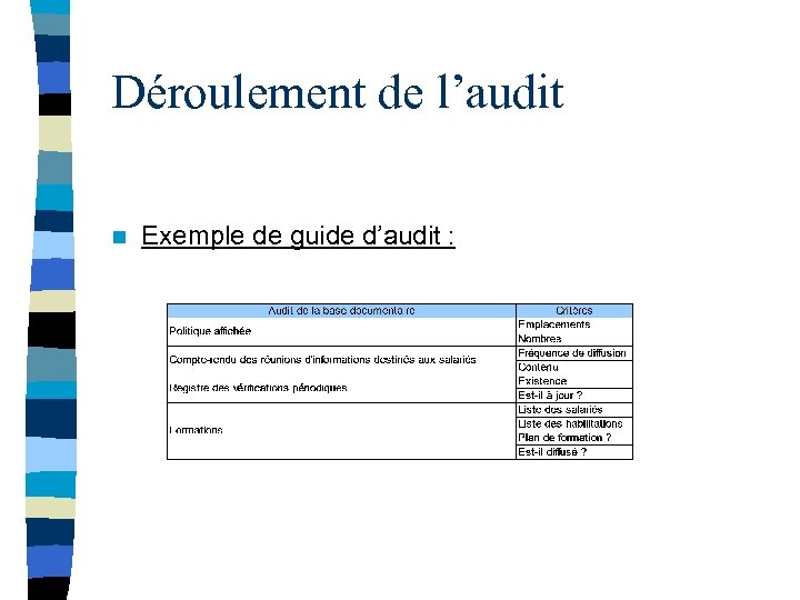 Déroulement de l’audit n Exemple de guide d’audit : 