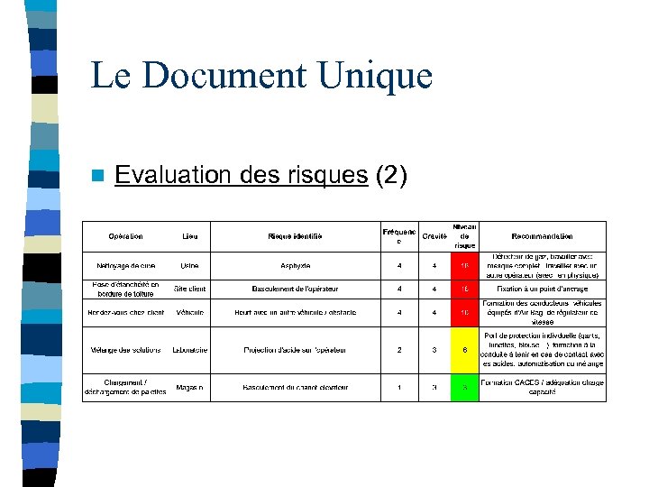 Le Document Unique n Evaluation des risques (2) 